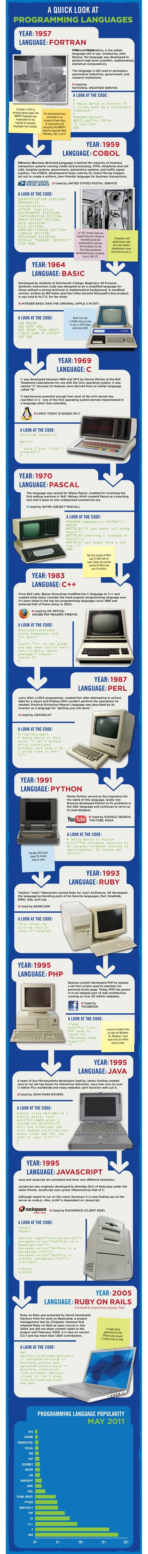 evolution of programming languages