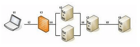 Transaction Time Diagram